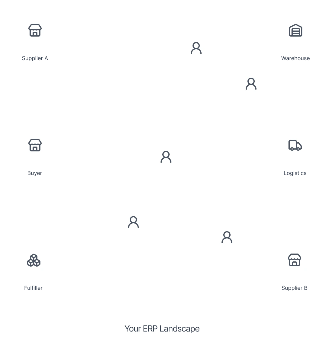 Legacy EDI infrastructure diagram